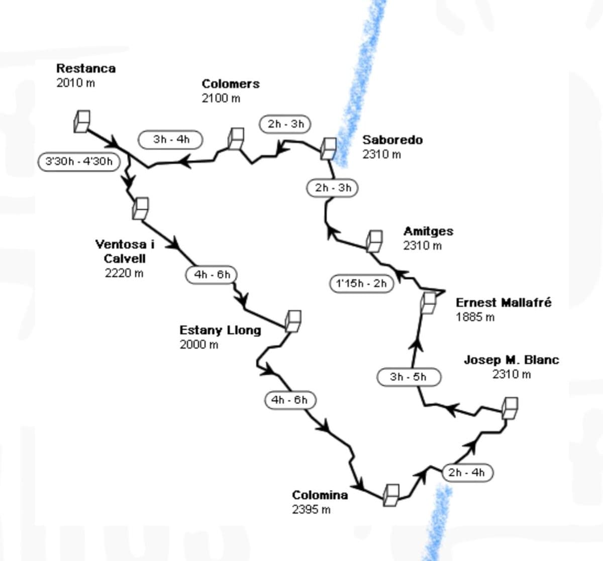 Mapa de los refugios del Carros de Foc: Restanca, Colomers, Saboredo, Amitges, Ernest Mallafré, Josep M. Blanc, Colomina, Estany Llong y Ventosa i Calvell